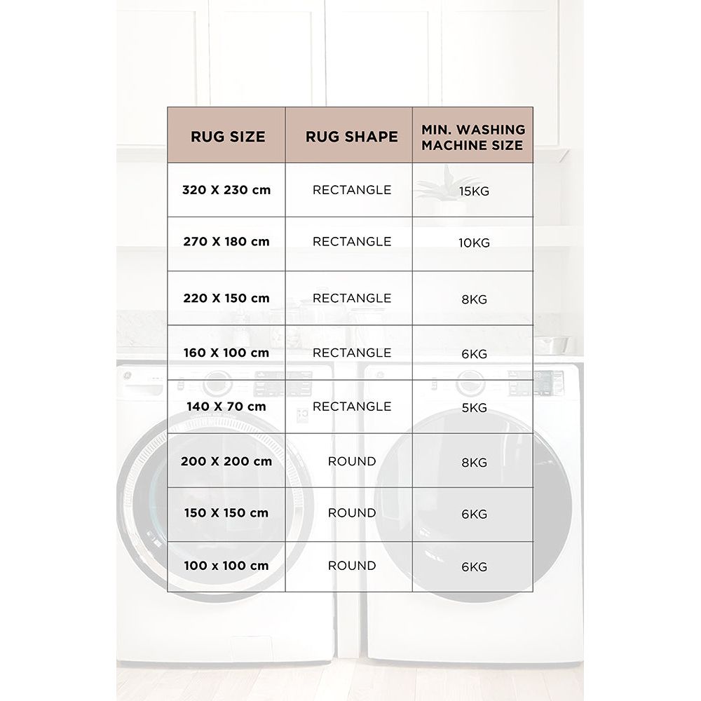Table displaying rug sizes, shapes, and minimum washing machine size requirements.